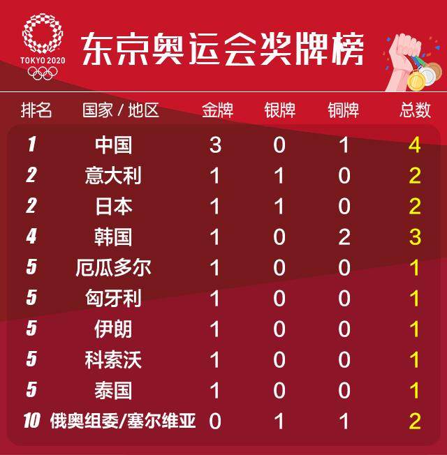 乐鱼app-【早报】一枪命中！一举成名！一剑封喉！